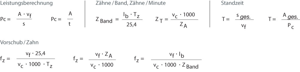 Berechnung Formeln Saegen DIN 6580