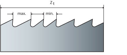 Saegeband Zahnteilung variabel