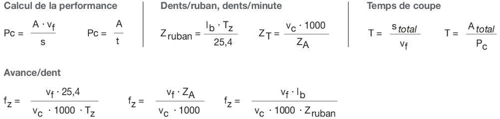 Berechnung Formeln Saegen DIN 6580