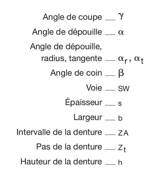 Saegeband Geometrie Legende