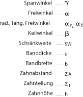 Saegeband Geometrie Legende Saegeband Geometrie Legende