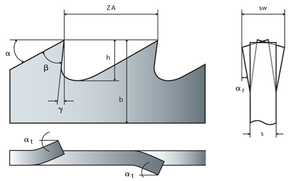 Saegeband Geometrie