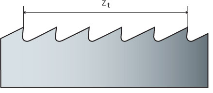 Saegeband Zahnteilung konstant