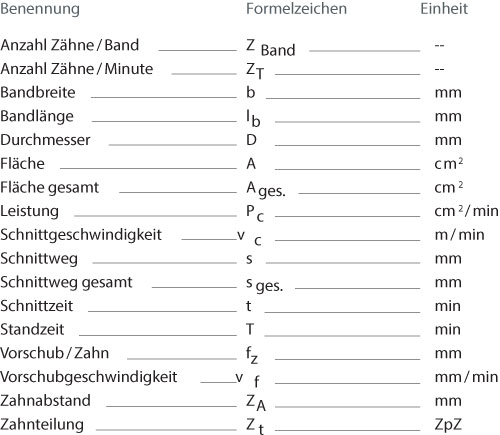 Berechnung Formeln Saegen DIN 6580